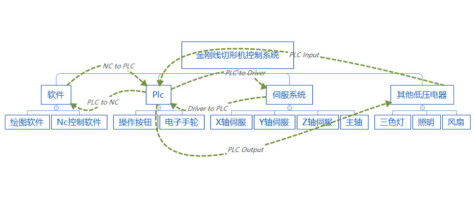 图片4-电气控制系统图.jpg