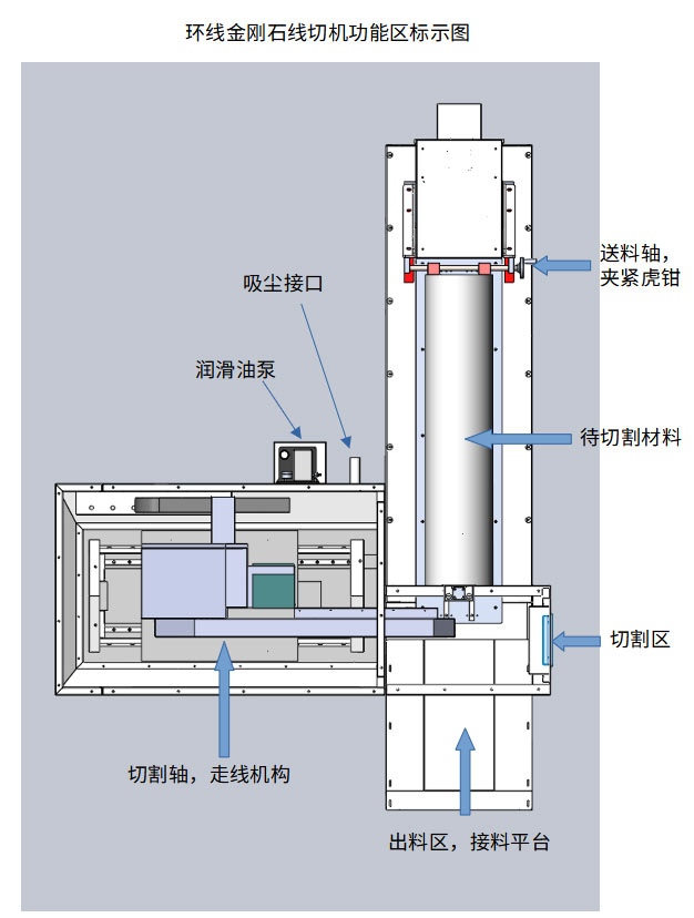 1776942323305258.jpg 图片4功能区表示图.jpg