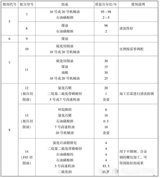 切削液的配方